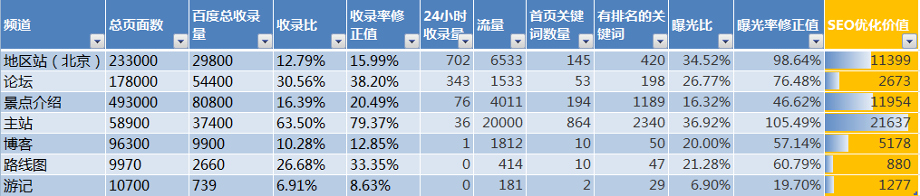 手工收集数据时间