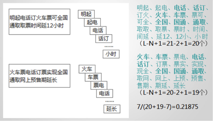 我们可以以2个汉字切为一个Shingle的方法