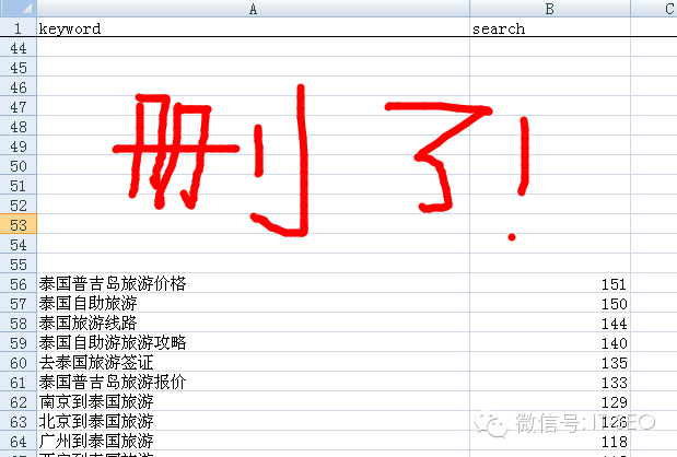删除搜索量过高的关键词