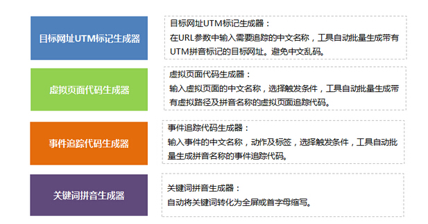 Excel版批量生成标记URL工具excel界面