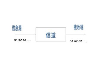 一个典型的通信系统