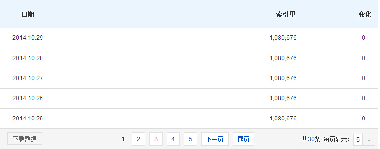 提交了百度sitemap，收录也一直不见增加