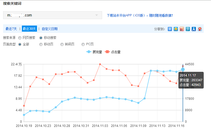 SEO顾问案例：某大型网站移动端近30天网站流量的提升