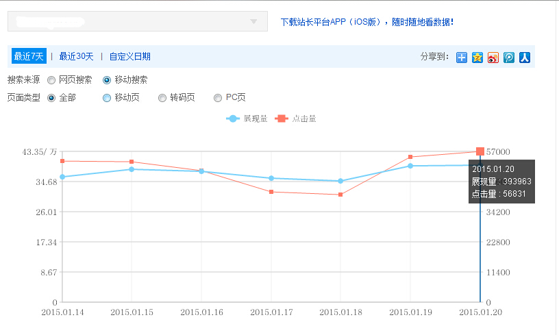 2015年1月20日流量图