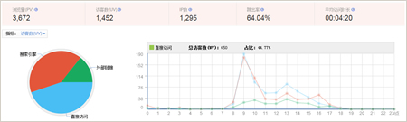 百度统计