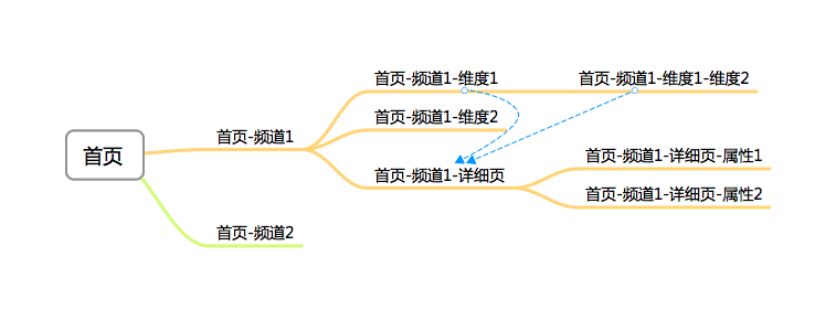 从SEO的角度看网站的结构
