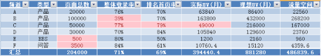 【GoGo闯】SEO的标准化流程