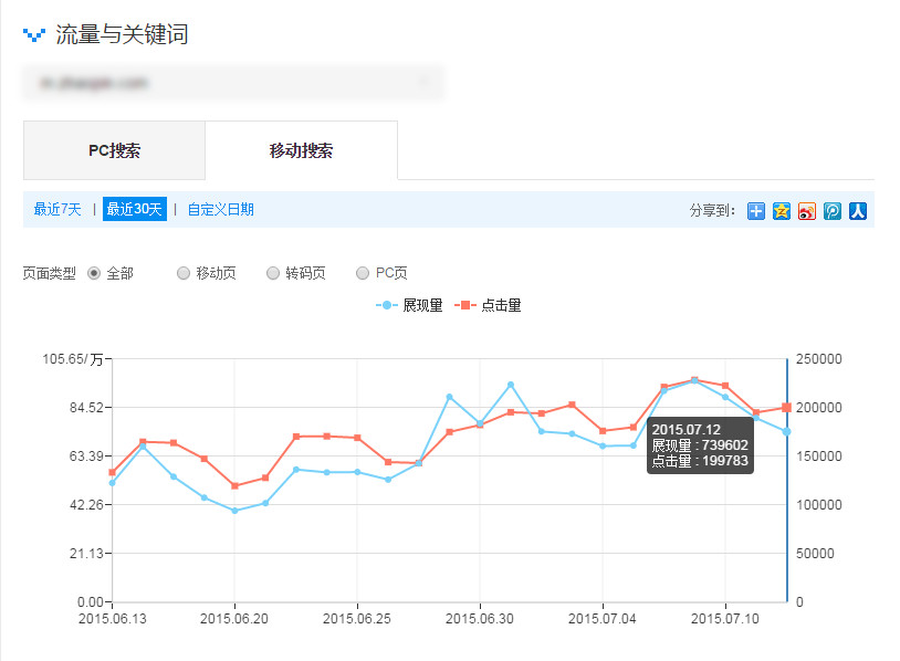 SEO顾问服务案例&服务介绍