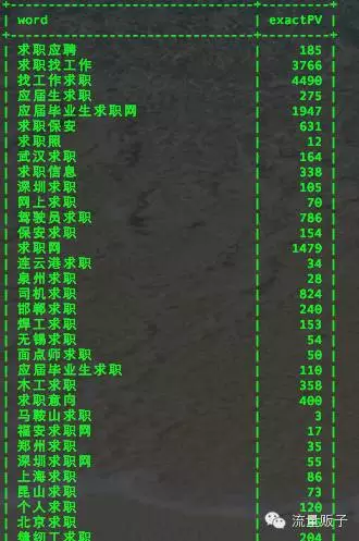 GoGo闯：【SEO】关键词数据分析