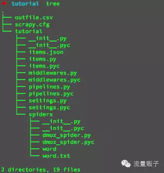 GoGo闯:【数据分析①】一个例子+Scrapy使用小记