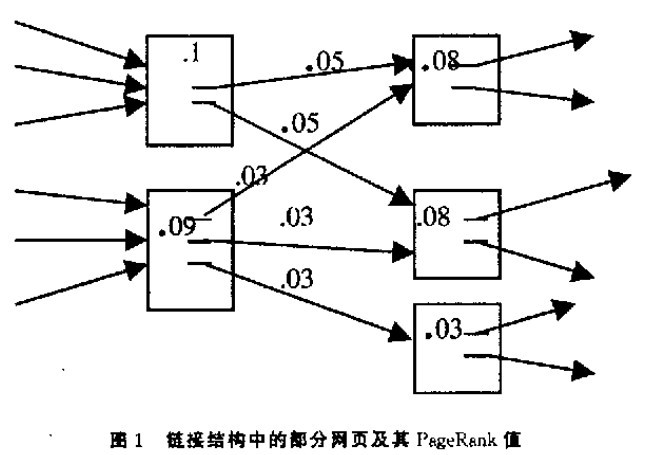 搜索引擎原理：PageRank算法