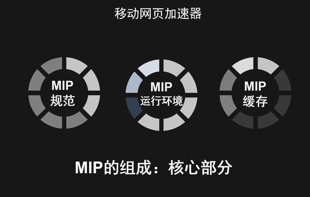 MIP的组成：核心部分