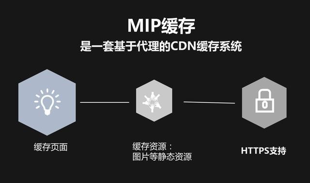 MIP-Cache